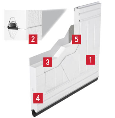 Construction Vantage - Triple-layer: steel + insulation + steel